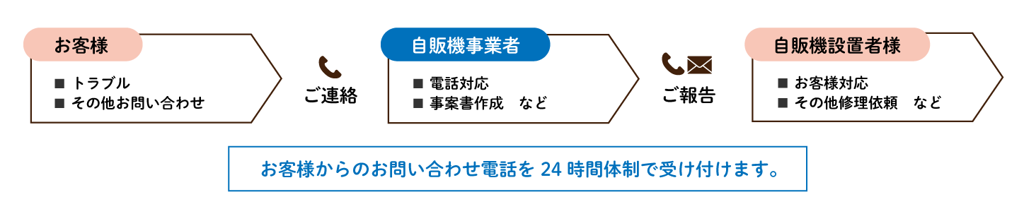 ダシーズ冷凍自販機