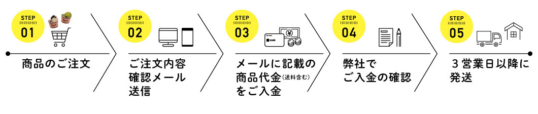 ダシーズファクトリー【小売販売契約の方へ】商品発送日数について