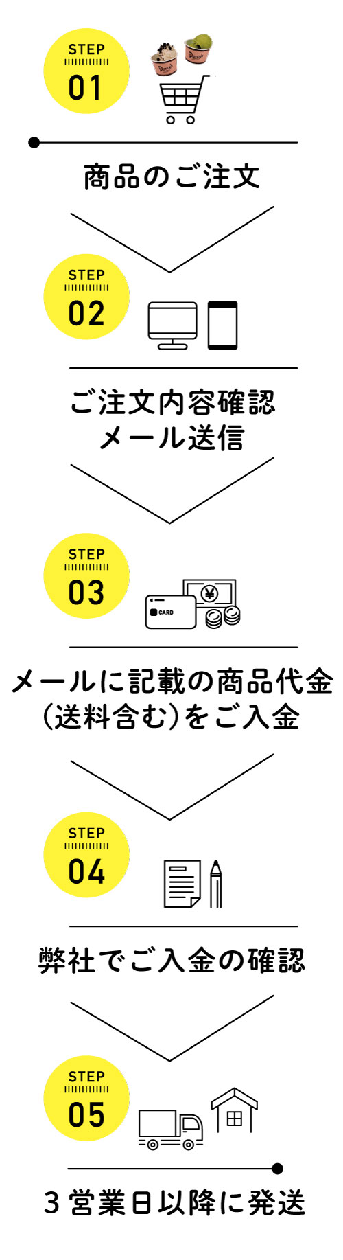 ダシーズファクトリー【小売販売契約の方へ】商品発送日数について